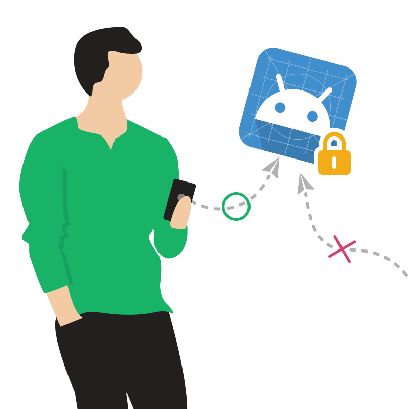 Access Management