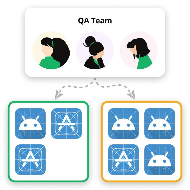 Shared Team Management