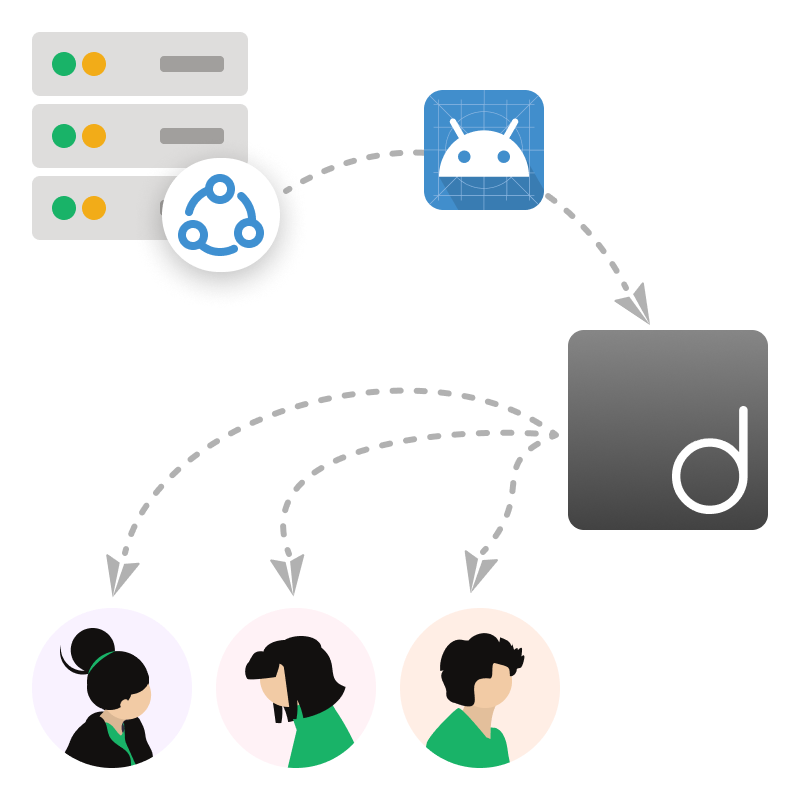 App Upload API